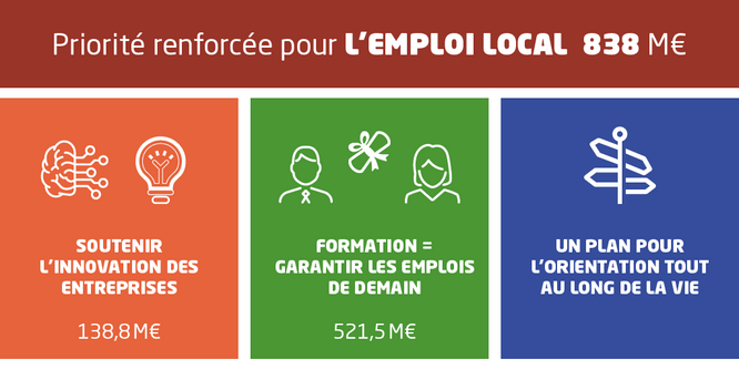 infographie emploi local budget