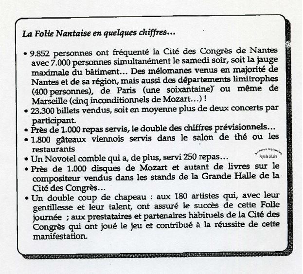 Encadré du communiqué de presse intitulé " La Folie Nantaise en quelques chiffres"  (fréquentation, nombre de billets vendus, nombre de repas, de gâteaux, de ventes de disques, d'artistes présents