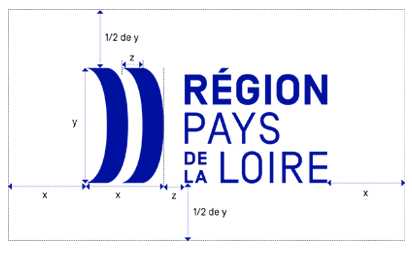 Région Pays de la Loire